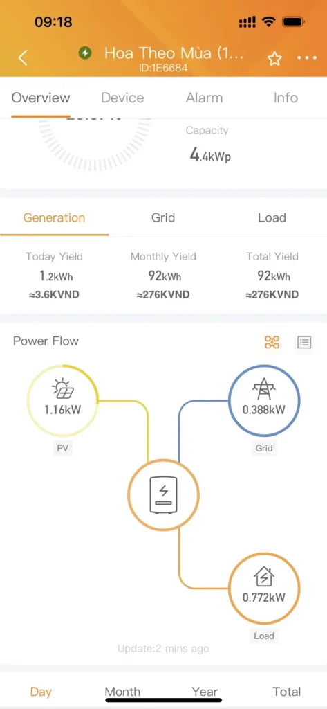 Hệ thống điện mặt trời áp mái 15 kWp cửa hàng hoa tươi Phú Nhuận